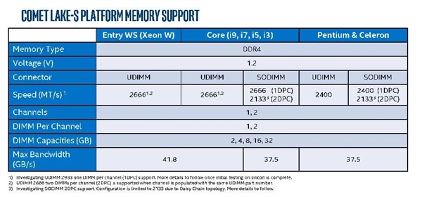Intel第十代酷睿桌面处理器预计明年4月上市：首发搭配Z490主板