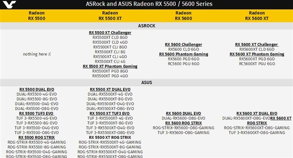 AMD RX 5500、RX 5600系列批量曝光：后者配6GB GDDR6显存