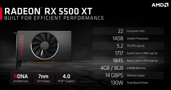 AMD RX 5500 XT显卡正式发布：1299元起、1080p游戏首选