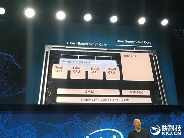 Intel Lakefield 3D封装处理器明年底升级：整合5G基带？