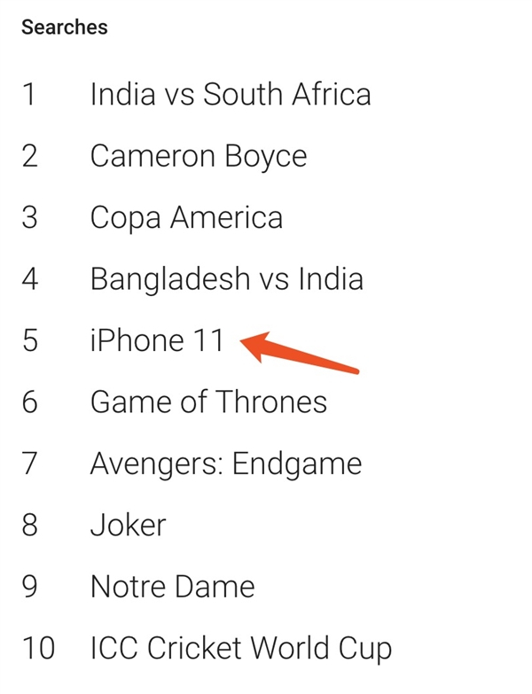 谷歌公布2019年热搜榜：科技圈独苗iPhone 11唯一入榜