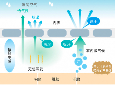 夏季完美型口罩？优衣库凭什么