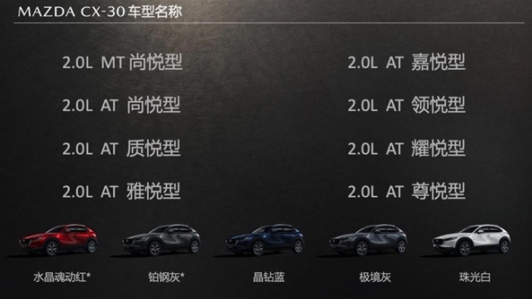 预售12.99万！马自达CX-30将上市：未来压燃动力