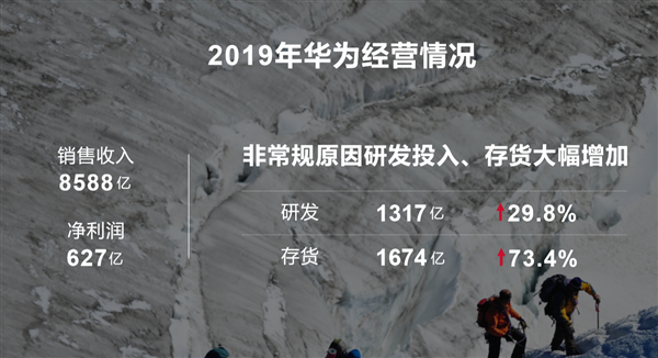 华为积极应对美国打压：研发投入1317亿增29.8% 存货1674亿大涨73.4%