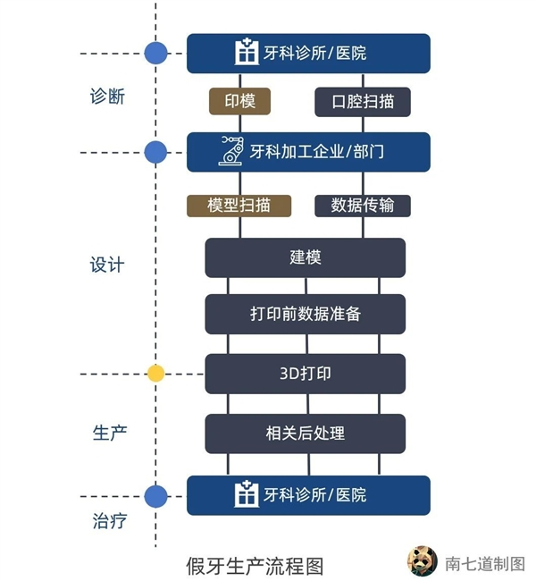 一颗牙齿背后的千亿生意