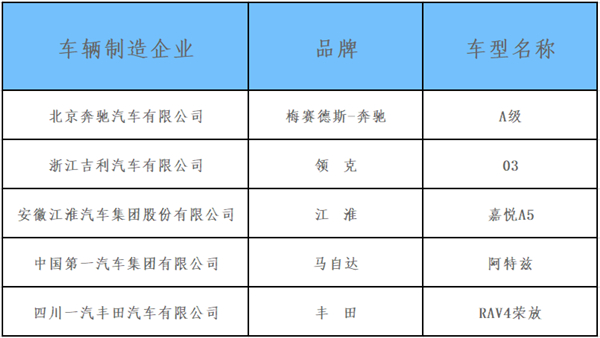 买车的先等等！中保研又提新车：丰田、奔驰、领克已全都安排上