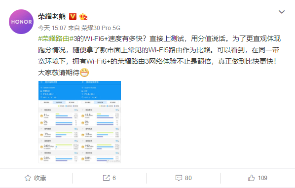 荣耀首款Wi-Fi6+路由实测：比Wi-Fi 5路由快11倍