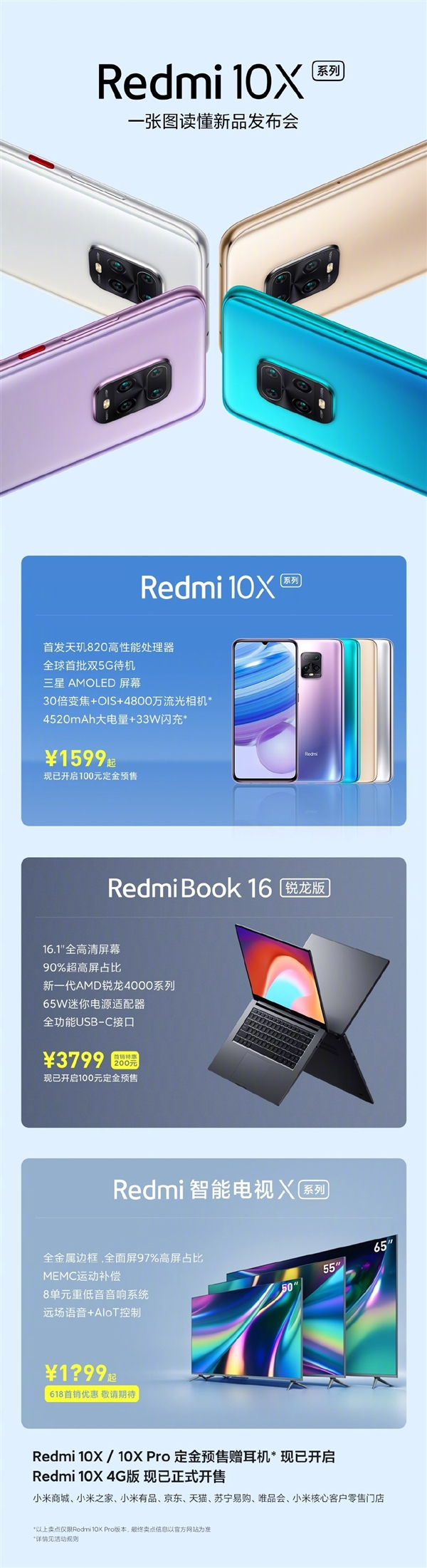 一图看懂Redmi发布会全部新品：手机/电视/笔记本三管齐下、超高性价