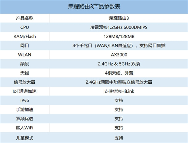 荣耀路由3上手：Wi-Fi 6+实测更胜一筹 199价位不二之选