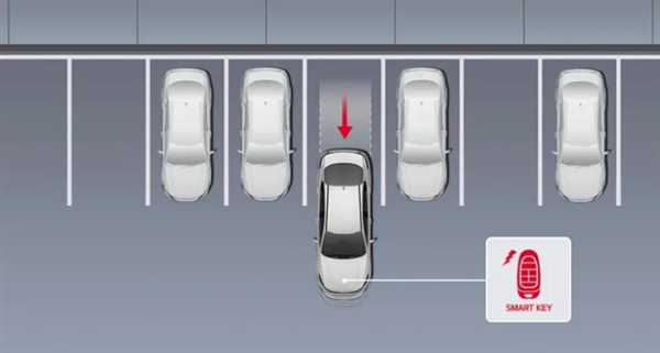 女司机也能“一键停车”！全新起亚索兰托将首搭远程停车辅助系统