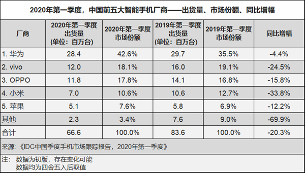 OPPO发力自主芯片：从联发科招揽高管 降低“卡脖子”风险