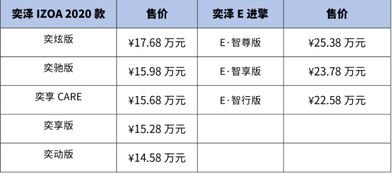 首次引入纯电车型！新丰田奕泽家族售14.58万起：热效率高达40%