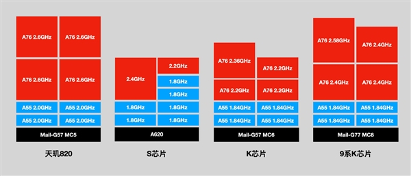 Redmi 10X天玑820性能详细测试 雷军：不负中高端最强之名