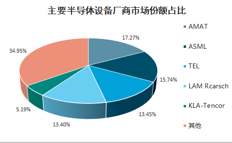 为华为打造无美系设备的产线 台积电三星能做到吗？