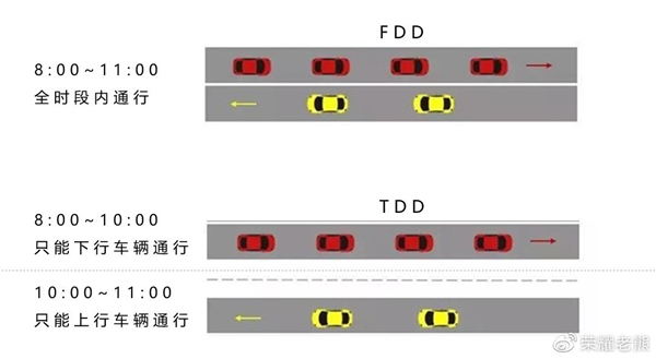 荣耀高管科普：什么是5G超级上行？不明觉厉