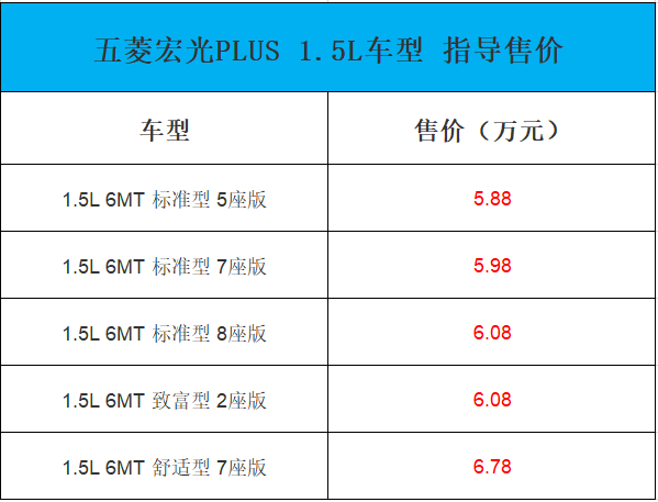 国内最畅销的MPV！五菱宏光新车型上市：纵置后驱+不到6万